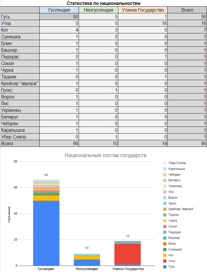 statisctics